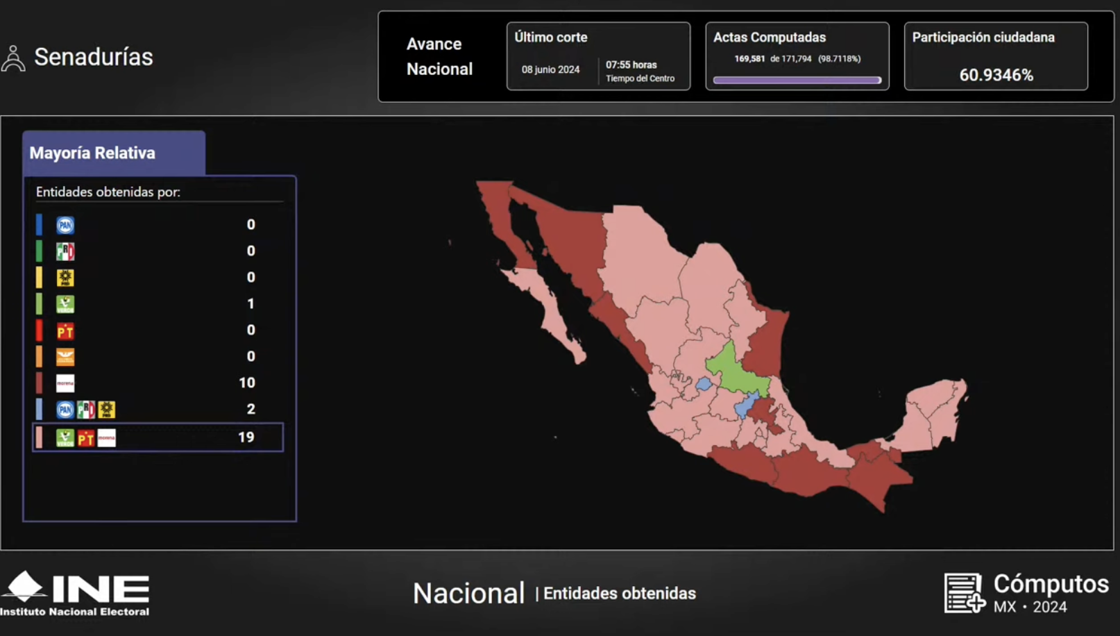 Tabla de resultados de cómputos distritales 2024